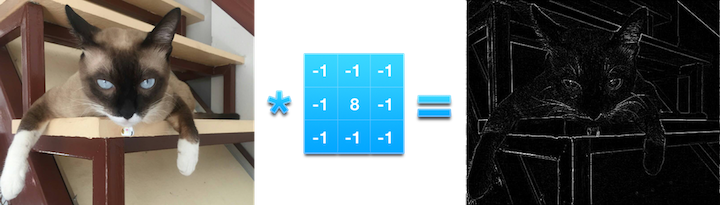 Convolution filter example