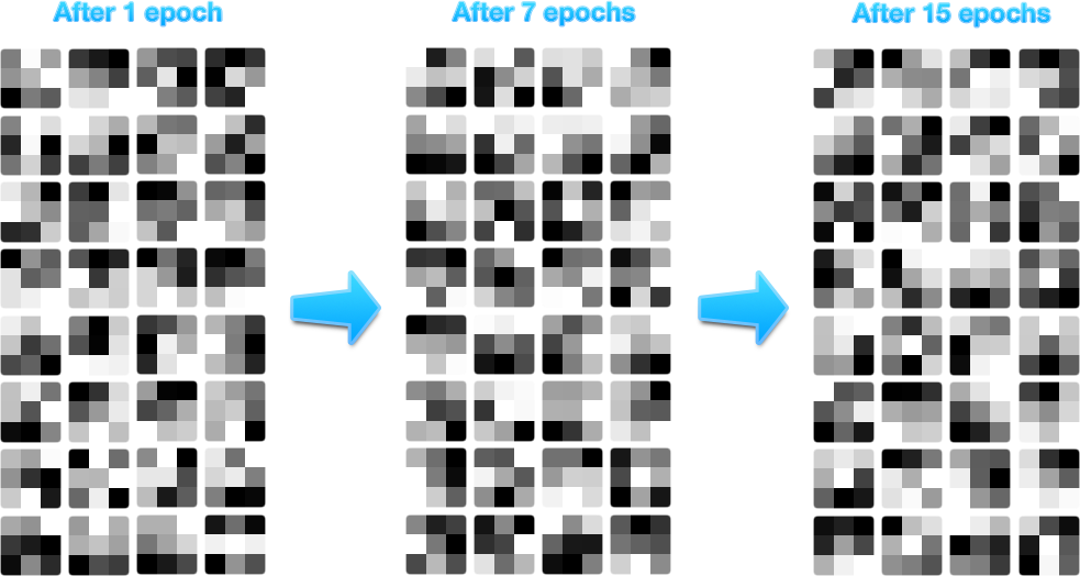 Convolution filters change